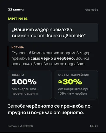 Страница от PDF