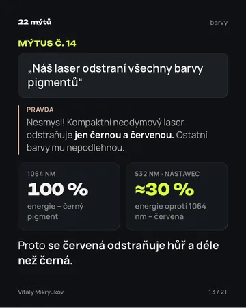 Stránka z PDF