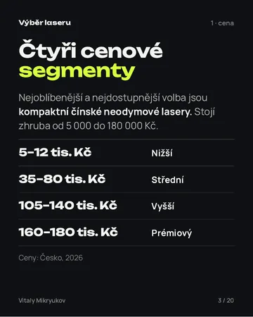 Stránka z PDF