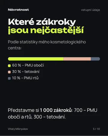 Stránka z PDF