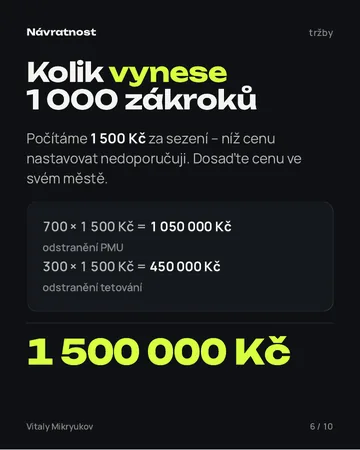 Stránka z PDF
