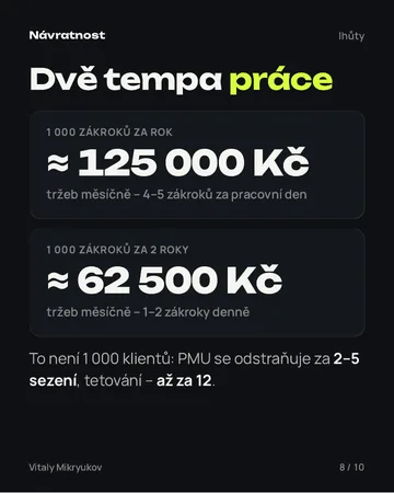 Stránka z PDF