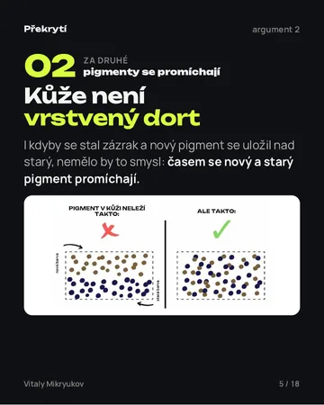 Stránka z PDF