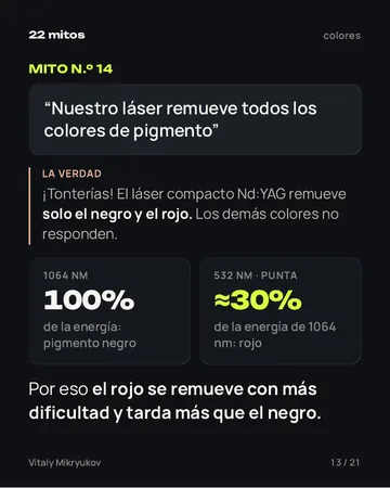 Página del PDF