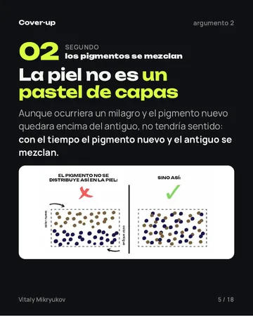 Página del PDF