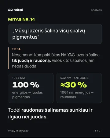 PDF puslapis