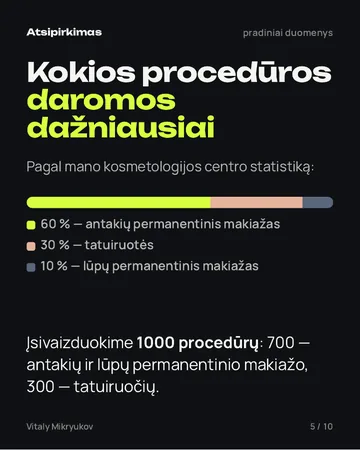 PDF puslapis