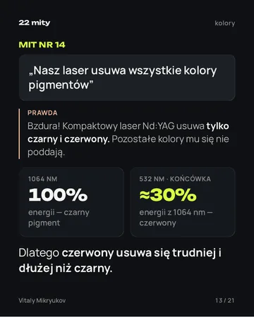 Strona z PDF
