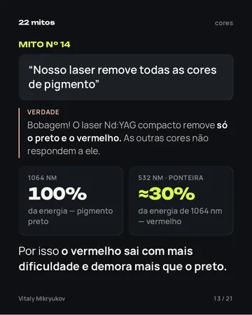 Página do PDF