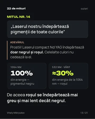 Pagină din PDF