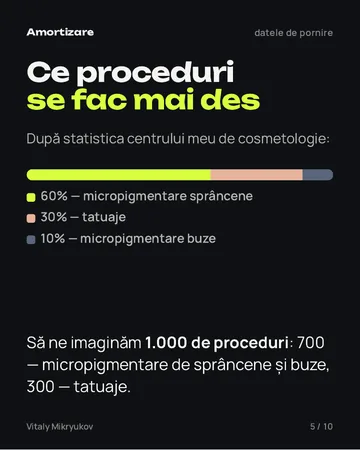 Pagină din PDF