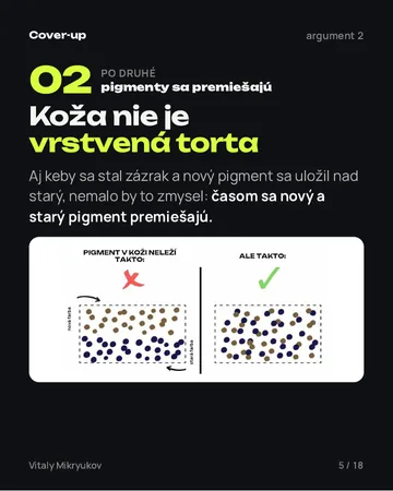 Strana z PDF