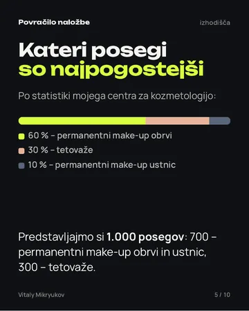 Stran iz PDF-ja