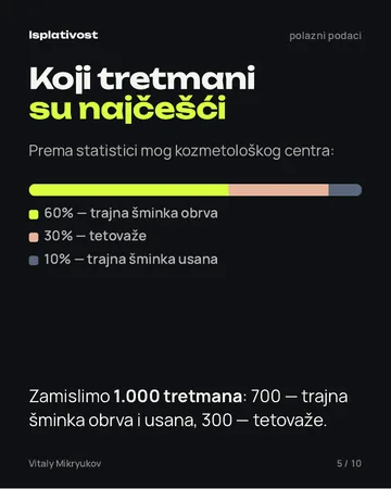 Strana iz PDF-a